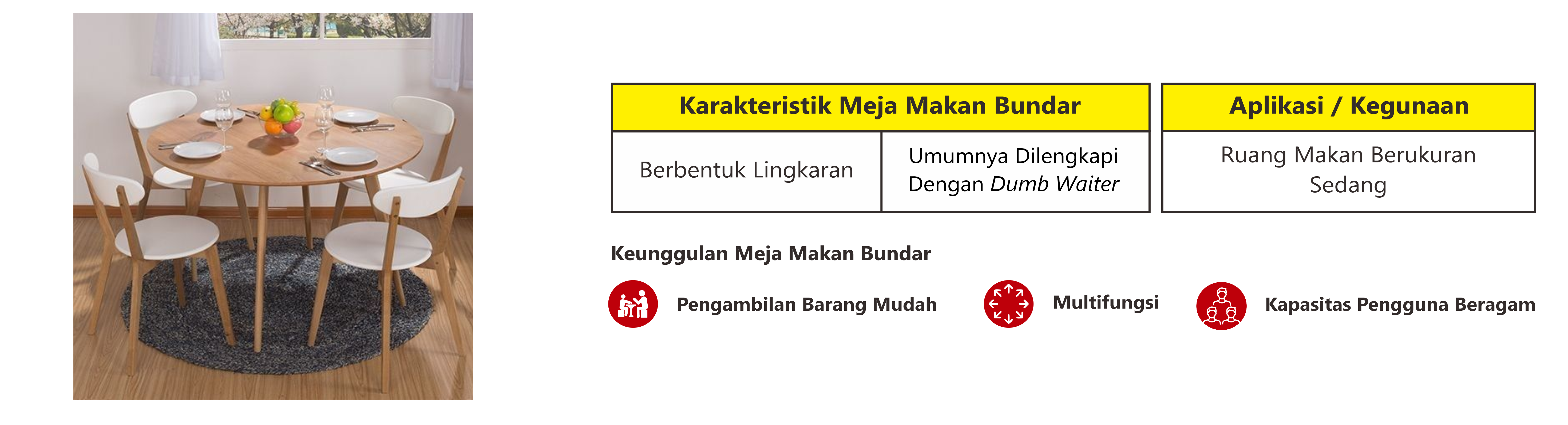 Meja makan bundar